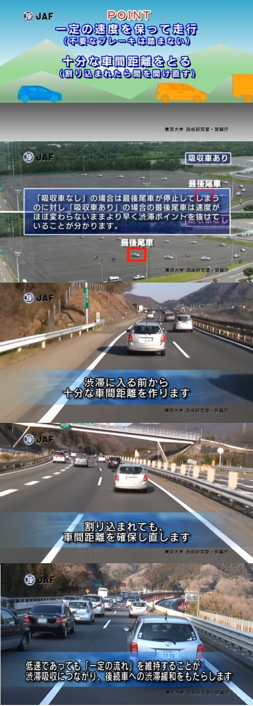 渋滞吸収車が渋滞緩和する実験動画