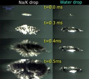 ナトリウム・カリウム合金が水に触れて爆発するスローモーション映像