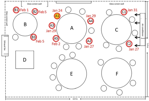 新型コロナはエアコンの風で広まる