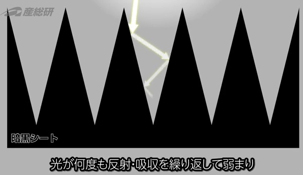 暗黒シートの構造図
