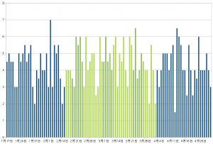 エビオスは不眠症に効くか