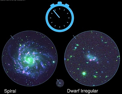 全ての円盤銀河は10億年周期で回転していた