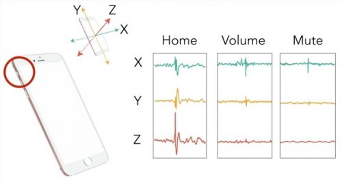 スマートフォンの入力を拡張する外部ボタン