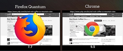 FirefoxとChromeの読込み速度比較動画