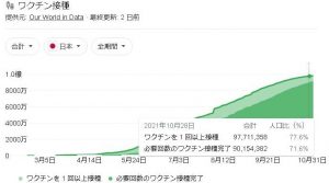 日本COVIDワクチン接種率
