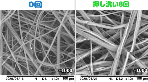 布マスクは8回洗うと性能が落ちる