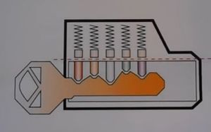 シリンダー錠の仕組み
