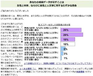 IATテスト判定結果