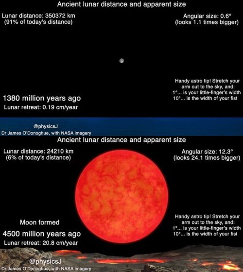 45億年前の月はどう見えたのか