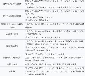 パンデミックの推移