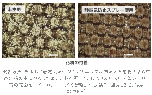 服に付く花粉の量の比較