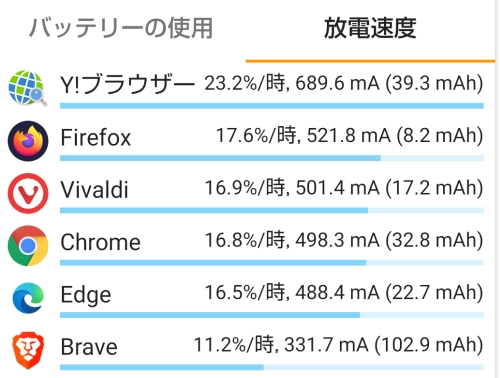 スマホの節電ブラウザはどれか比較