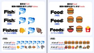 fishとfishes、foodとfoodsの違い