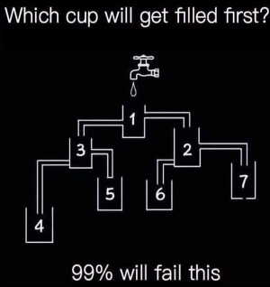どのコップが最も早く水が溜まるか？