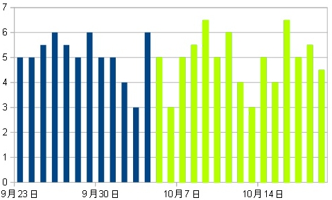 ユクリズムは不眠症に効くか